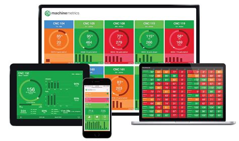 cnc machines monitoring|machine monitoring system for manufacturing.